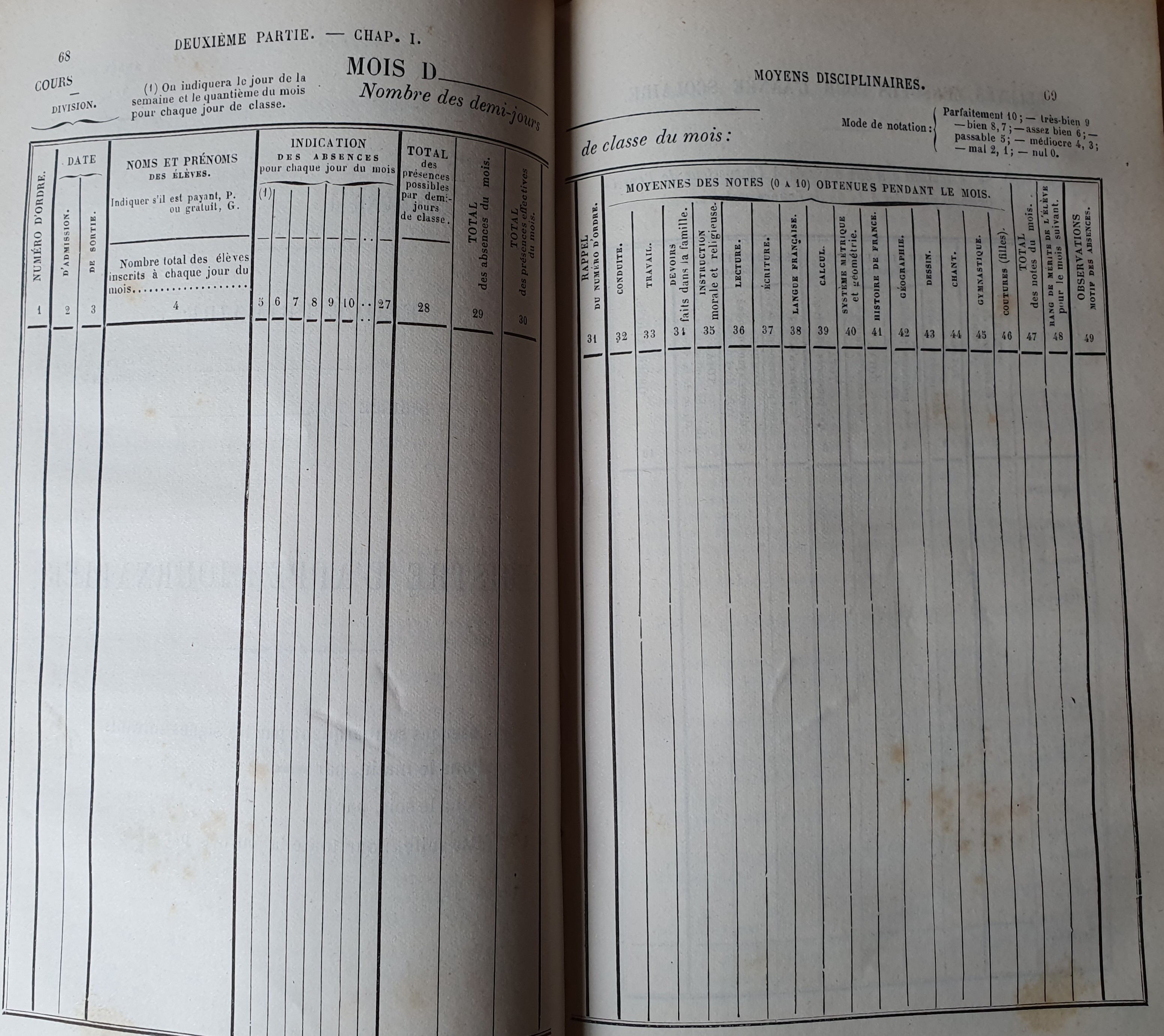 Registre d'appel et notes
