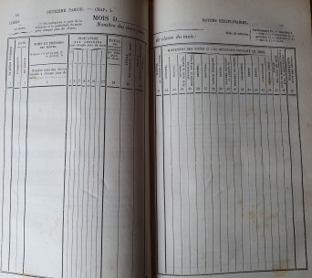 Registre d'appel et notes