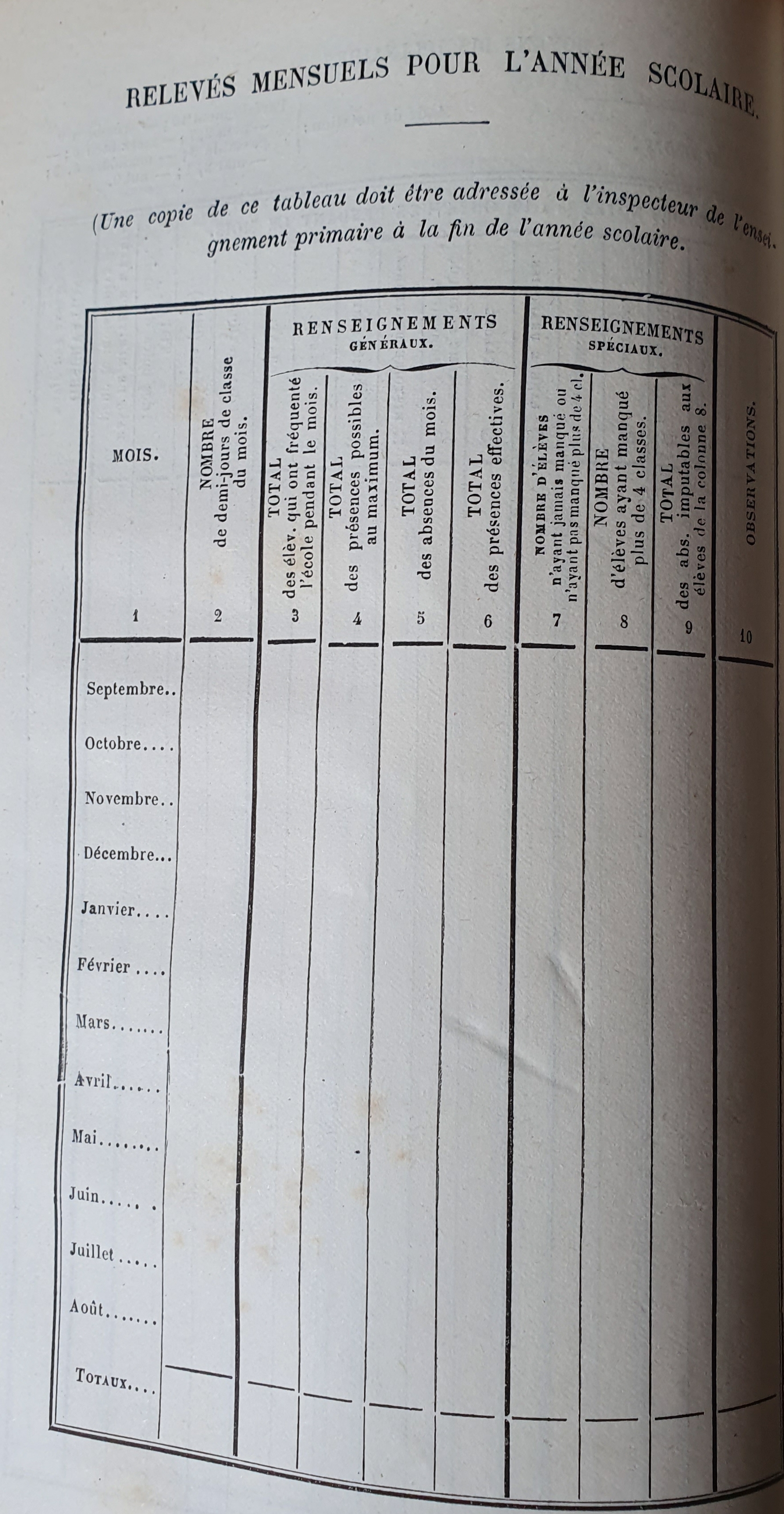 Registre d'appel relevé annuel