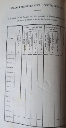 Registre d'appel relevé annuel