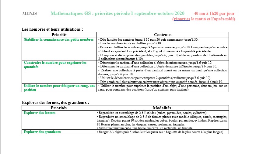 Tableau synthétique des priorités mathématiques GS sept oct 2020