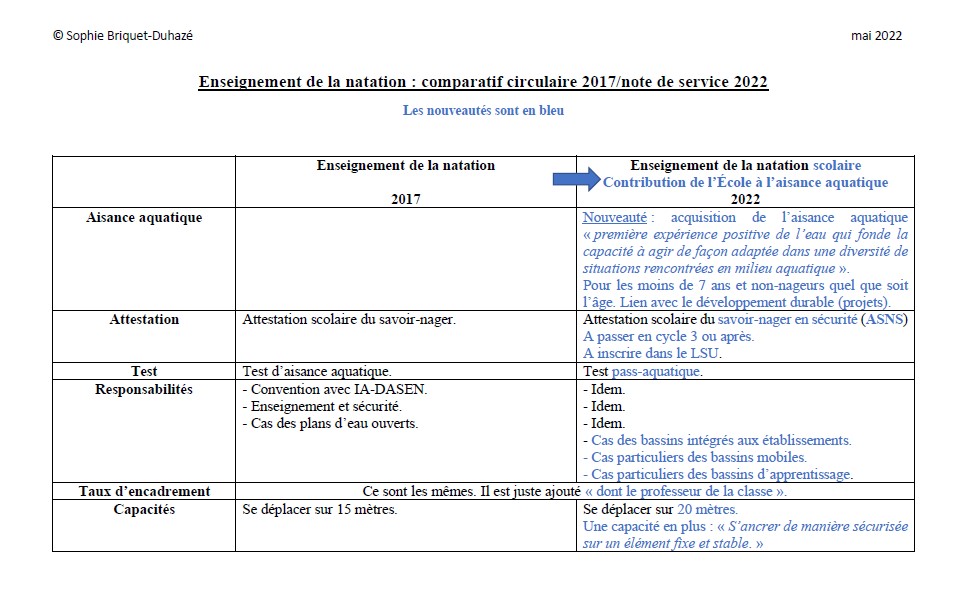 Comparatif enseignement natation 2017-2022