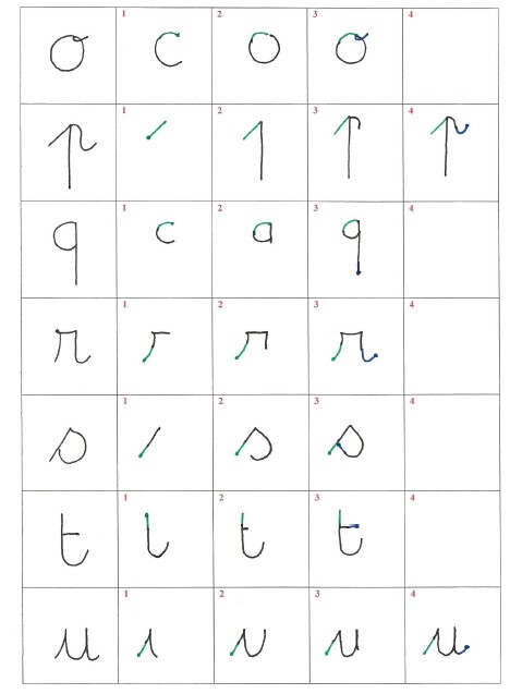 Etapes d'écriture des lettres en cursive
