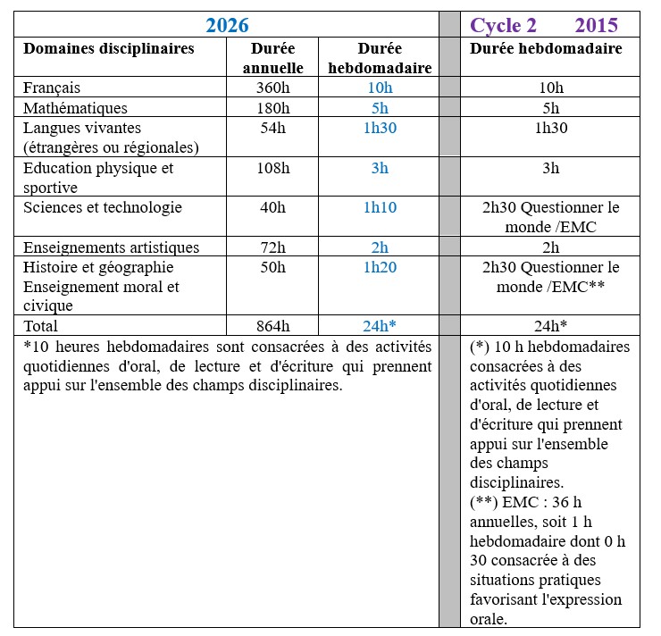 nouveaux-horaires-d-enseignement-des-coles-maternelles-et-l-mentaires